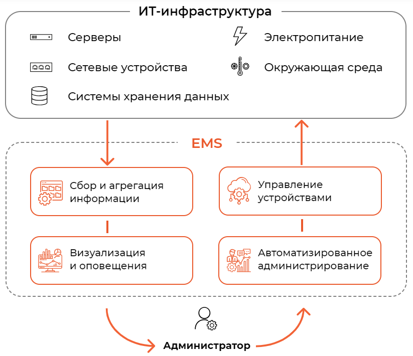 CompTek - Gagarin EMS